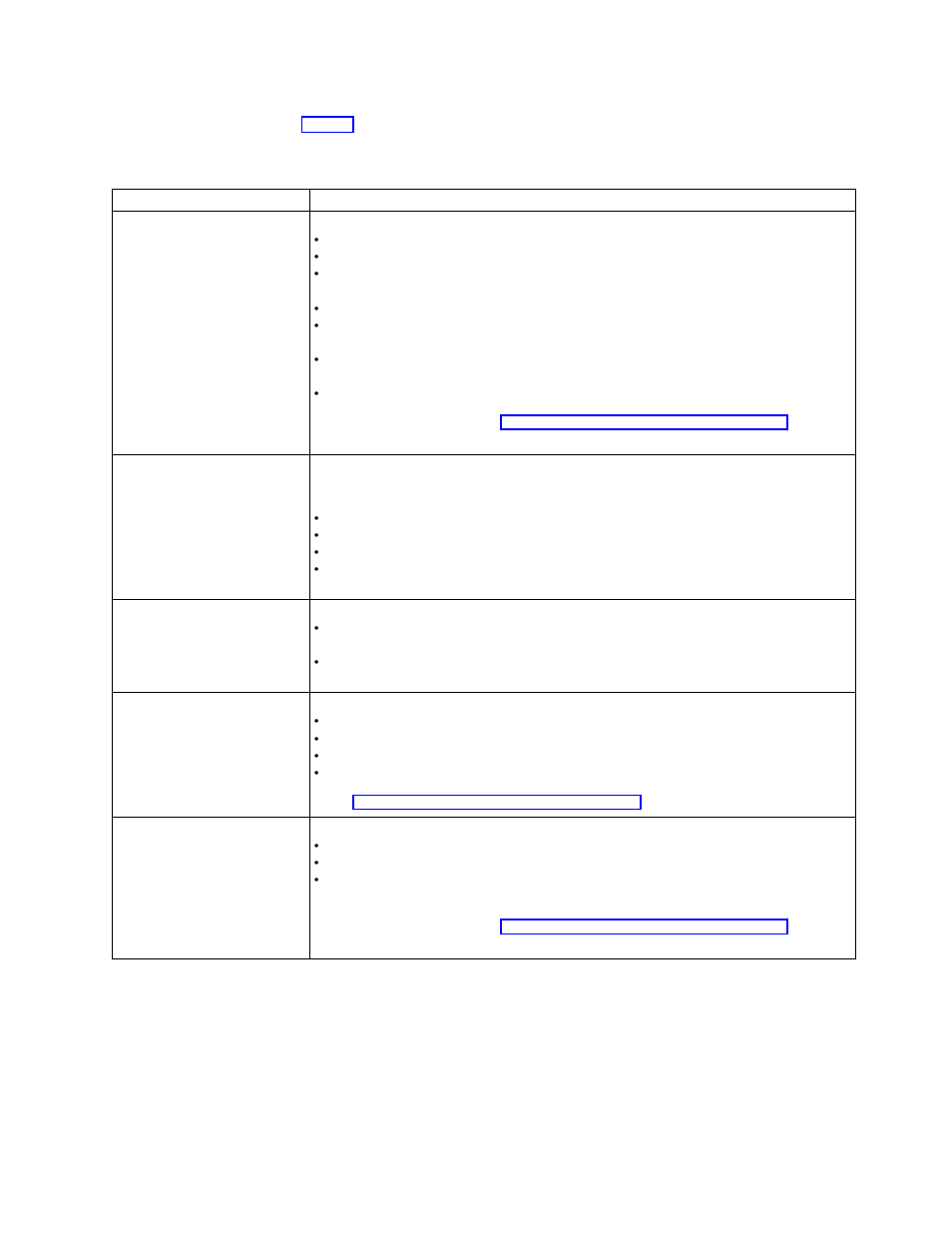 Integrated ethernet adapter troubleshooting chart | IBM 201 User Manual | Page 75 / 140