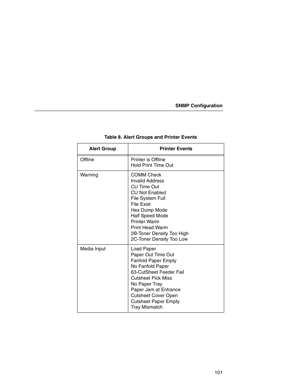 IBM INFOPRINT 6500 User Manual | Page 101 / 398