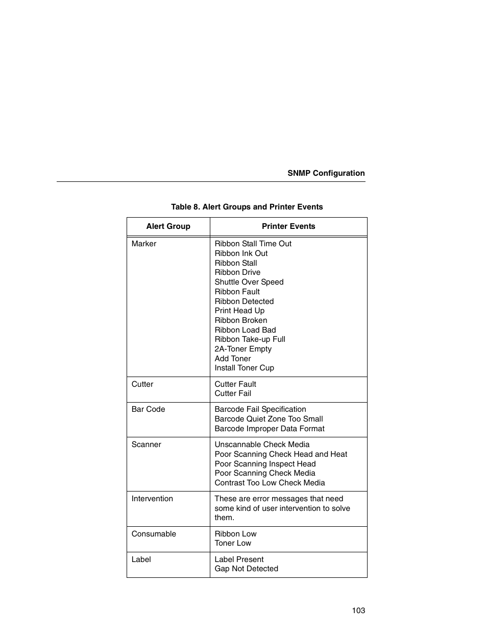 IBM INFOPRINT 6500 User Manual | Page 103 / 398