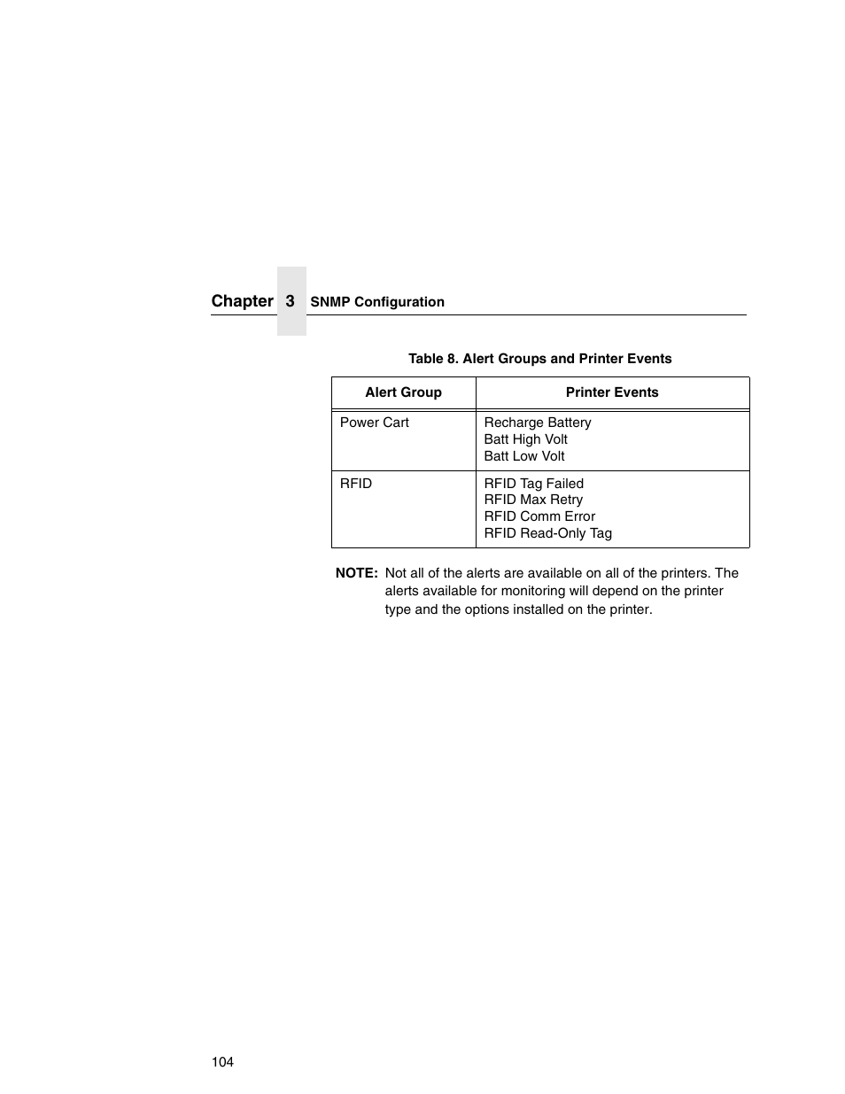 IBM INFOPRINT 6500 User Manual | Page 104 / 398