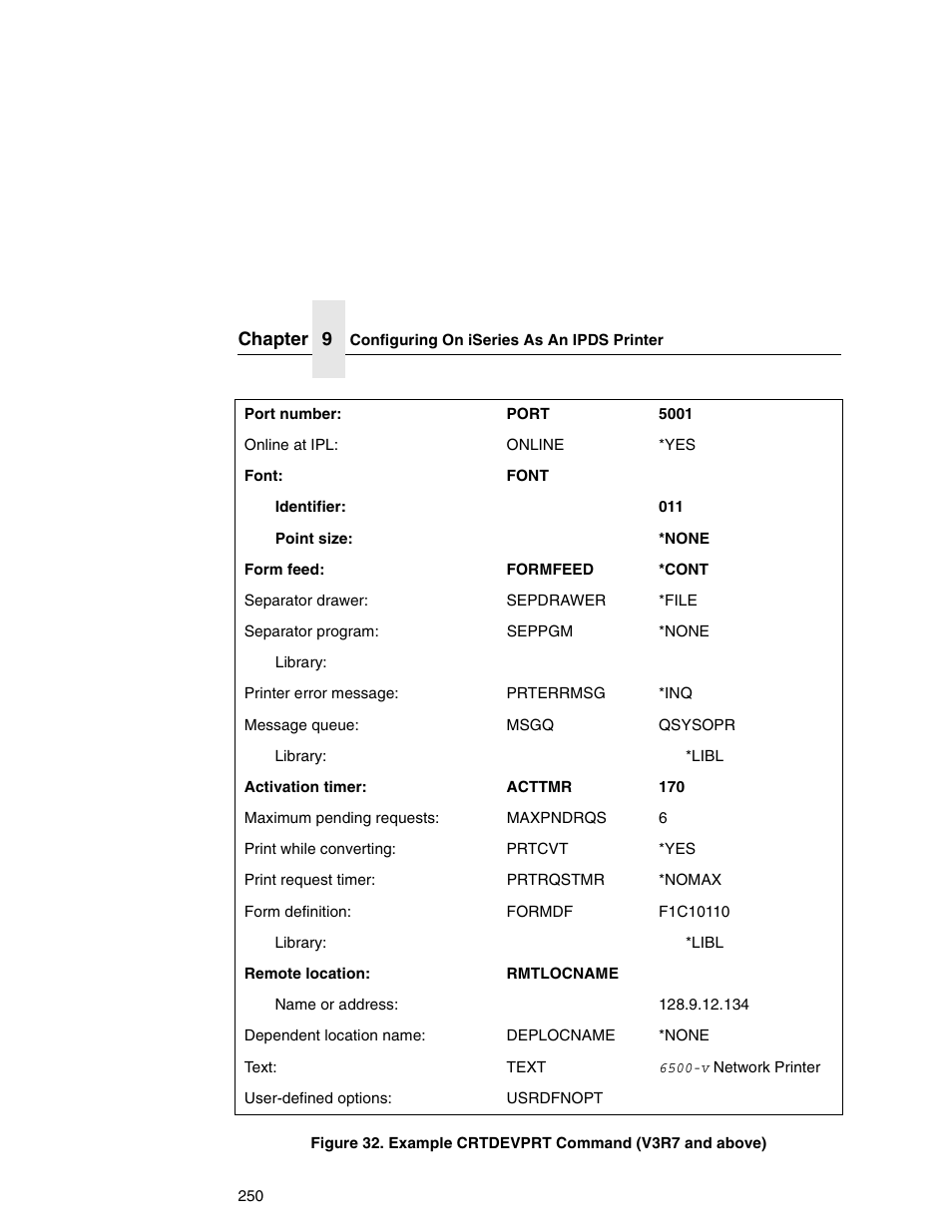 Figure 32, Ge 250 | IBM INFOPRINT 6500 User Manual | Page 250 / 398