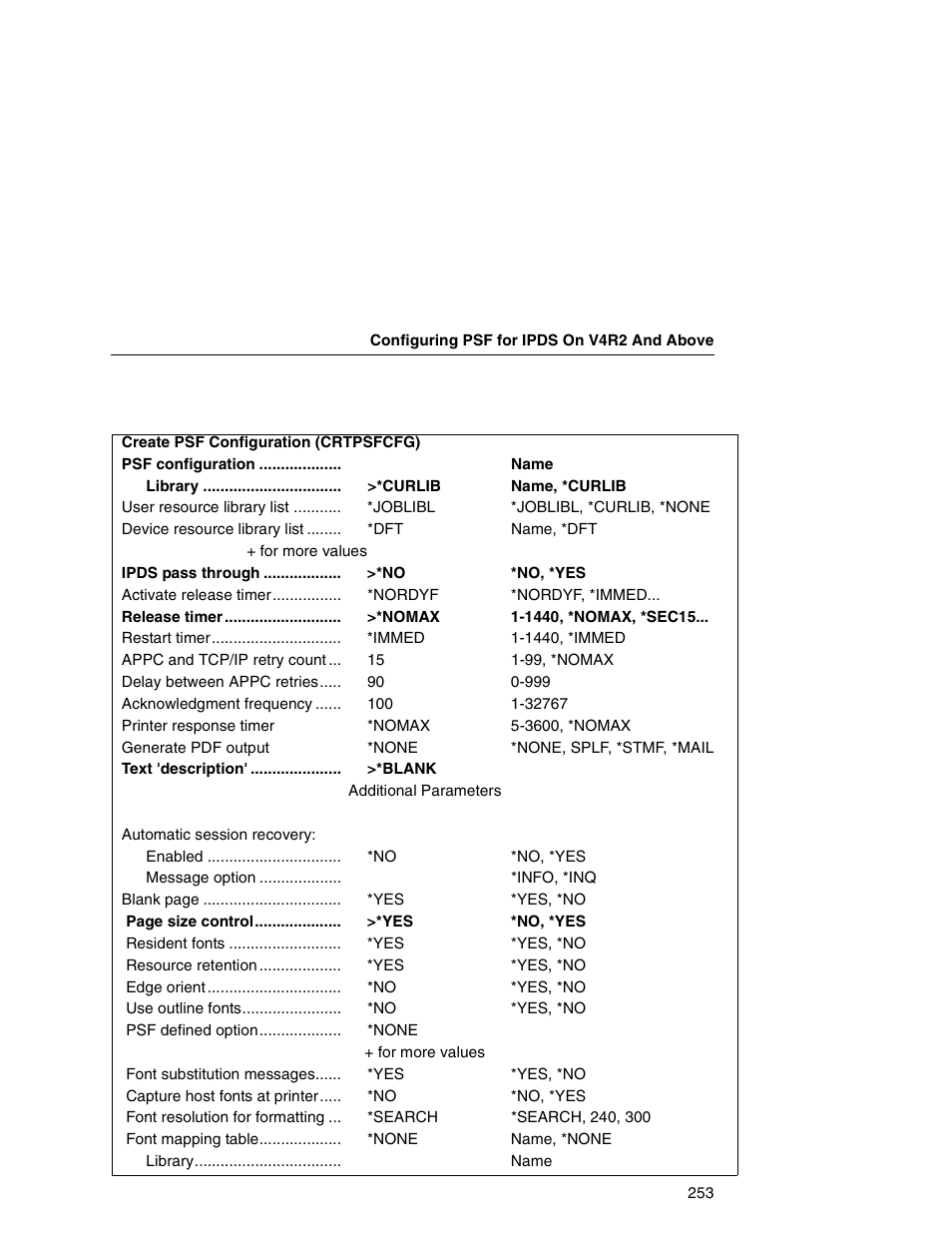IBM INFOPRINT 6500 User Manual | Page 253 / 398
