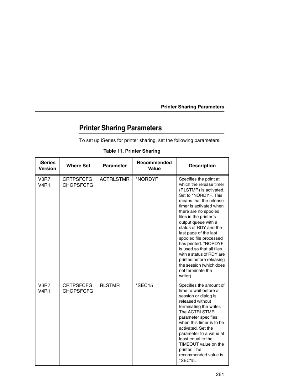 Printer sharing parameters | IBM INFOPRINT 6500 User Manual | Page 261 / 398