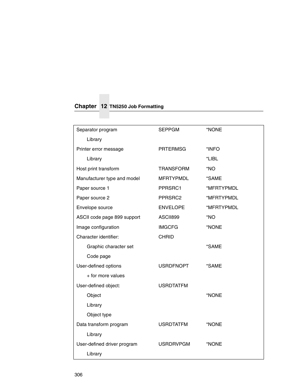 IBM INFOPRINT 6500 User Manual | Page 306 / 398
