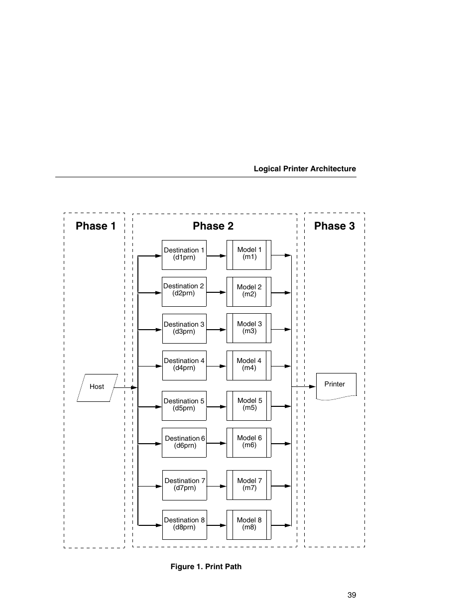Phase 1 phase 2 phase 3 | IBM INFOPRINT 6500 User Manual | Page 39 / 398