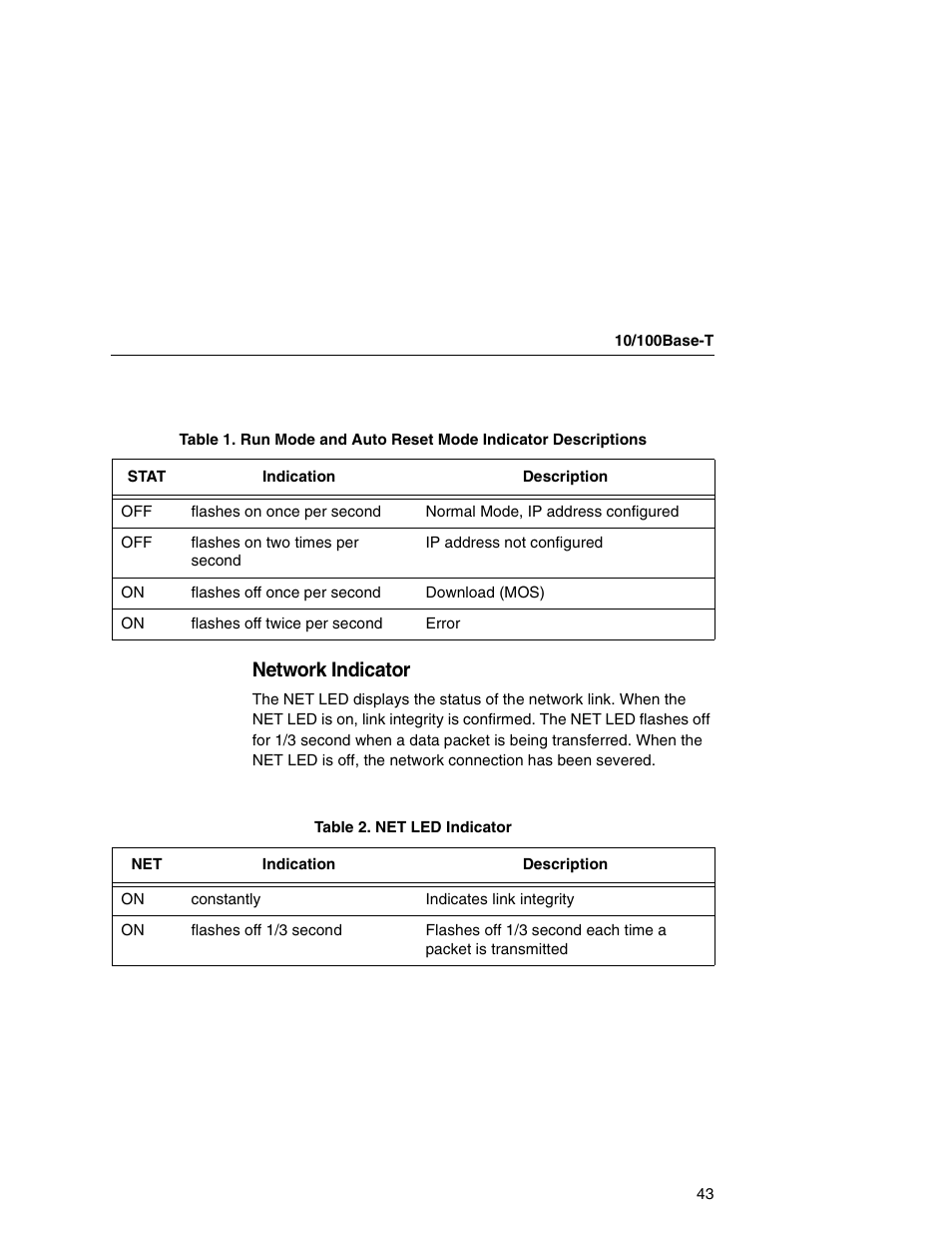 Network indicator | IBM INFOPRINT 6500 User Manual | Page 43 / 398