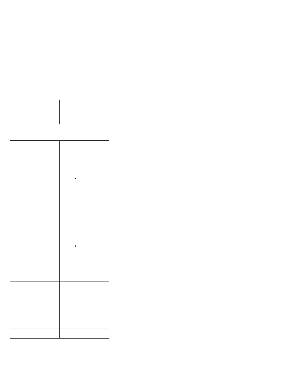 Function/audio-related symptoms | IBM THINKPAD S05L-1270-01 User Manual | Page 244 / 716