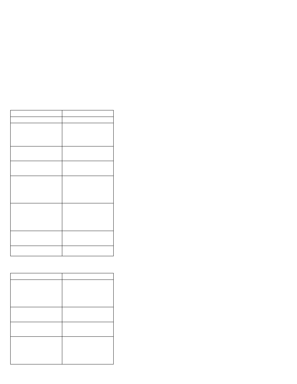 Beep symptoms, No beep symptoms | IBM THINKPAD S05L-1270-01 User Manual | Page 58 / 716
