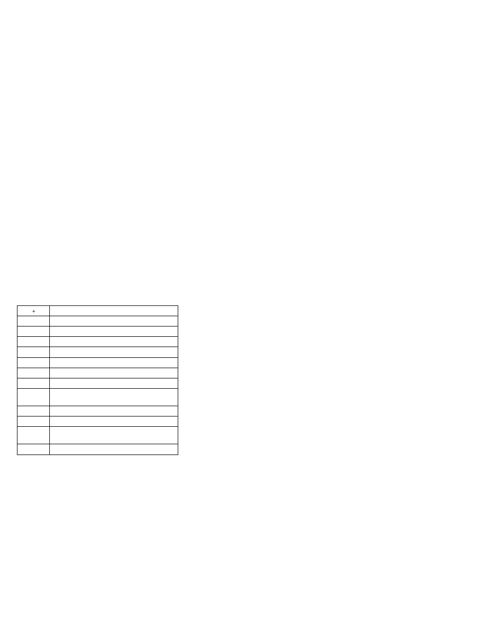 Pc test card led, Fn key combinations | IBM THINKPAD S05L-1270-01 User Manual | Page 68 / 716