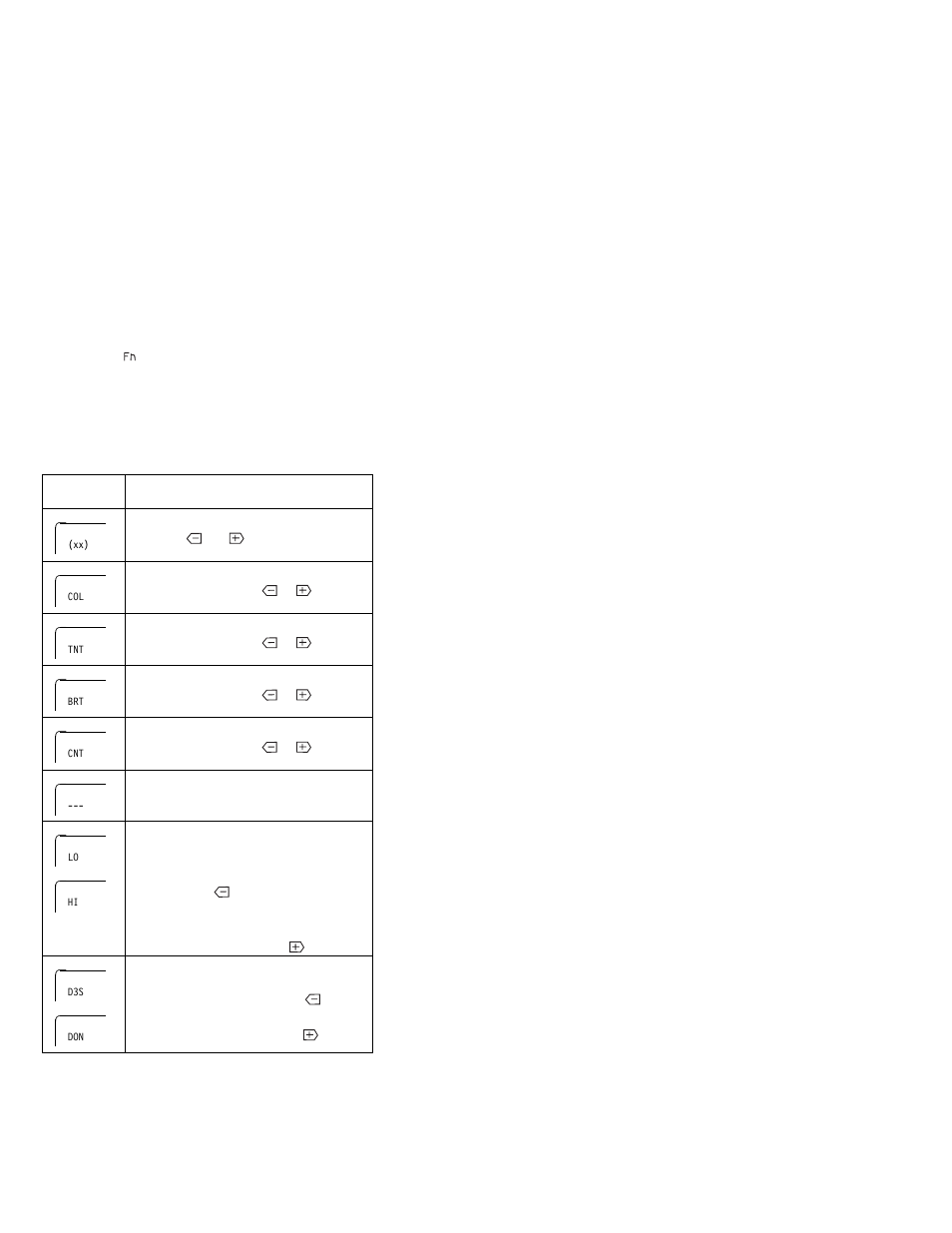 Using the function key | IBM THINKPAD S05L-1270-01 User Manual | Page 703 / 716