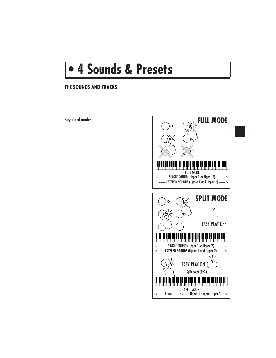 4 sounds & presets, Full mode, Split mode | Sounds & presets 4•1, Easy play on, Easy play off, The sounds and tracks | IBM PS1500 User Manual | Page 65 / 112