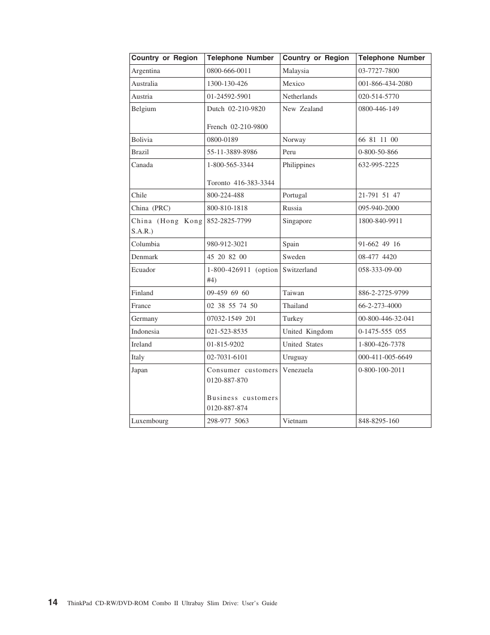 IBM ThinkPad 73P3292 User Manual | Page 28 / 52