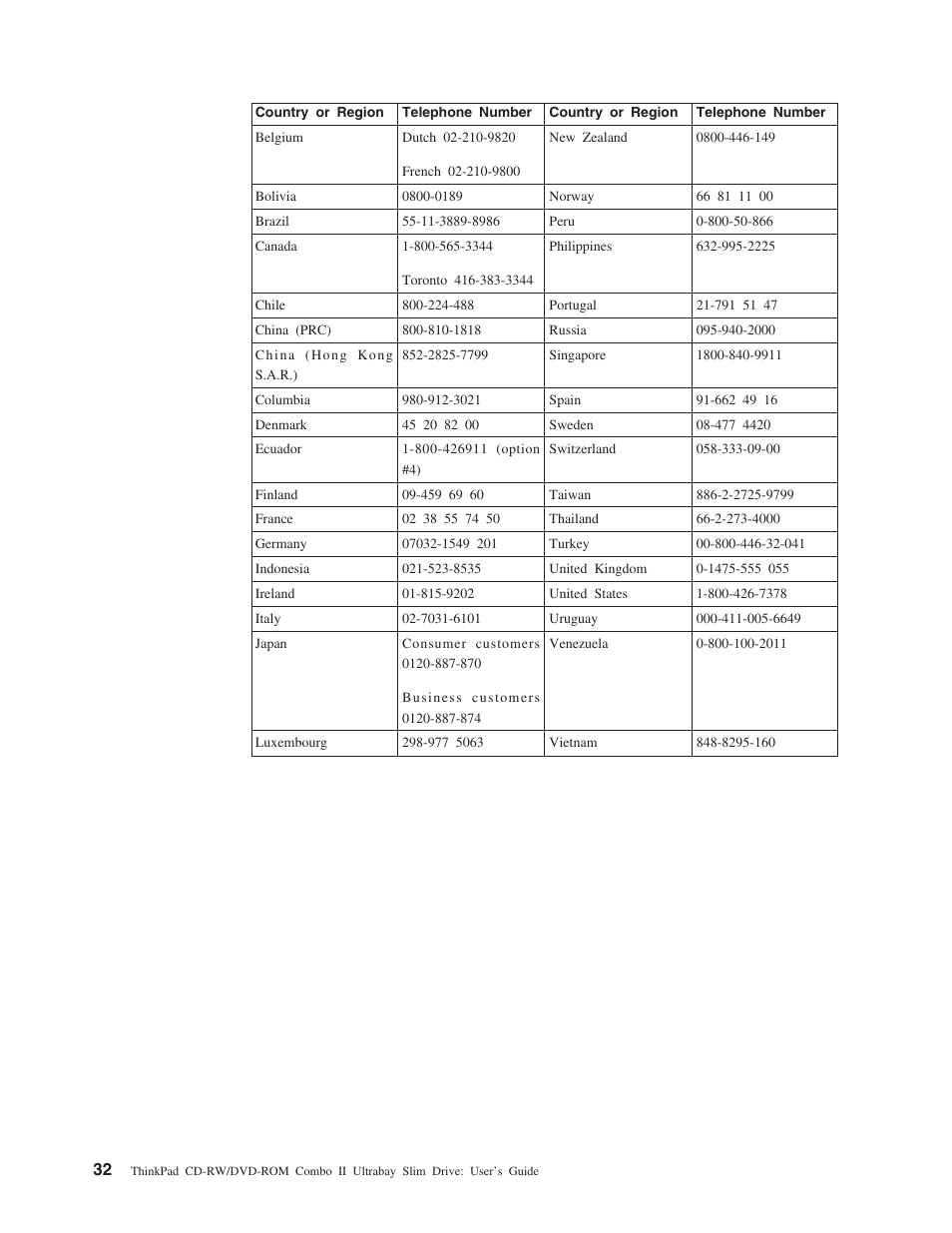 IBM ThinkPad 73P3292 User Manual | Page 46 / 52