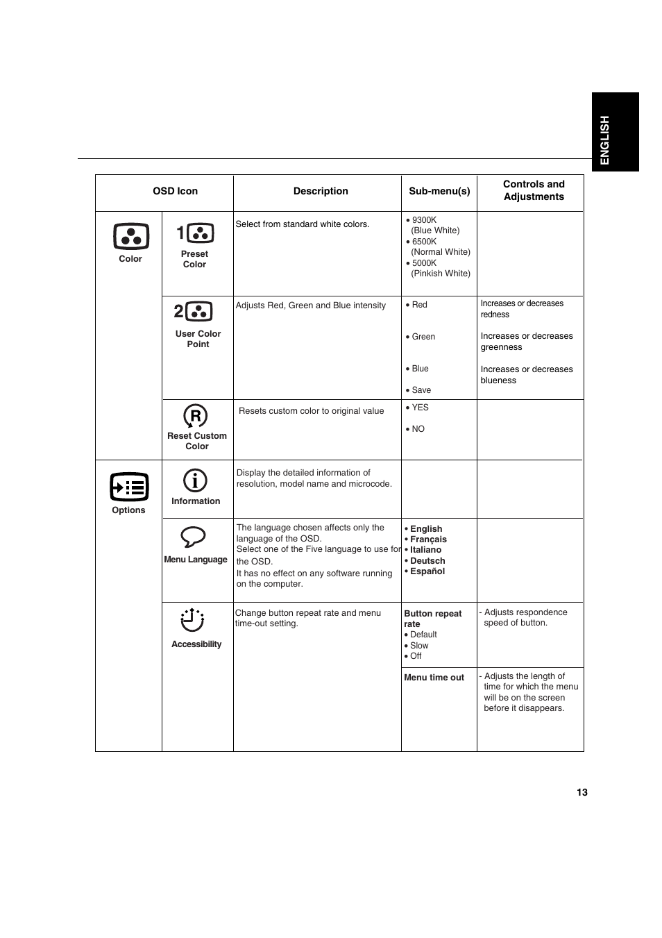 English | IBM C170 User Manual | Page 15 / 25