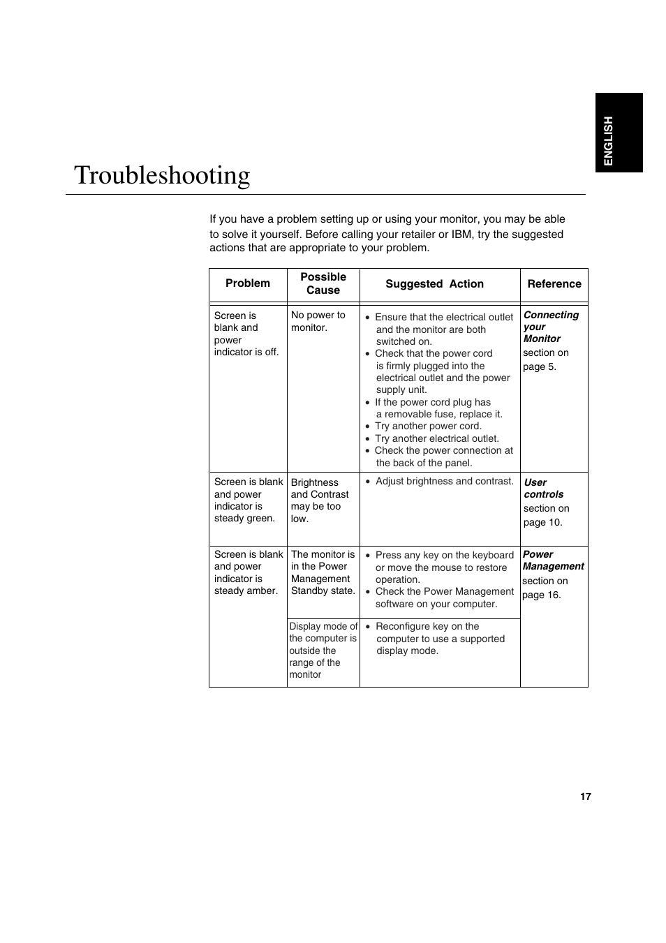 Troubleshooting | IBM C170 User Manual | Page 19 / 25