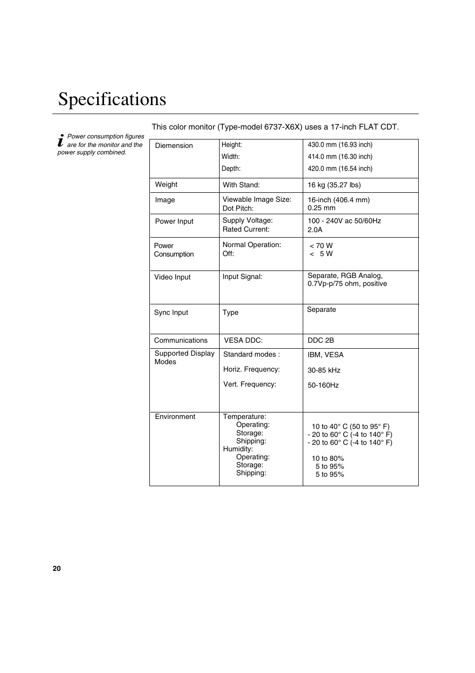 Specifications | IBM C170 User Manual | Page 22 / 25