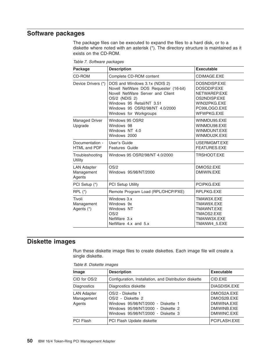 Software packages, Diskette images, Software packages diskette images | IBM 16/4 Token-Ring User Manual | Page 58 / 113