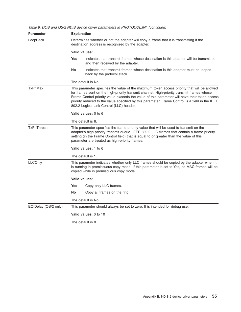 IBM 16/4 Token-Ring User Manual | Page 63 / 113