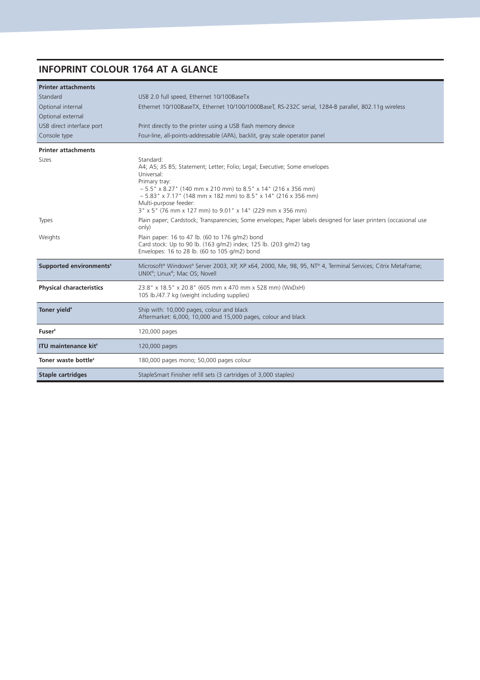 Infoprint colour 1764 at a glance | IBM Infoprint ColourInfoPrint Colour 1767 User Manual | Page 5 / 12