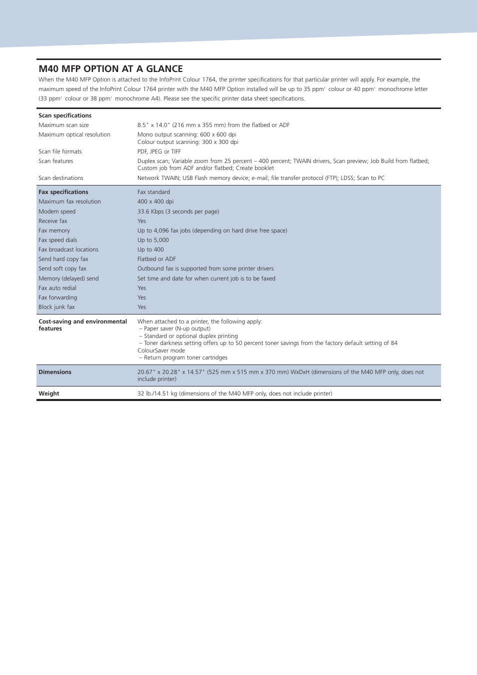 M40 mfp option at a glance | IBM Infoprint ColourInfoPrint Colour 1767 User Manual | Page 8 / 12