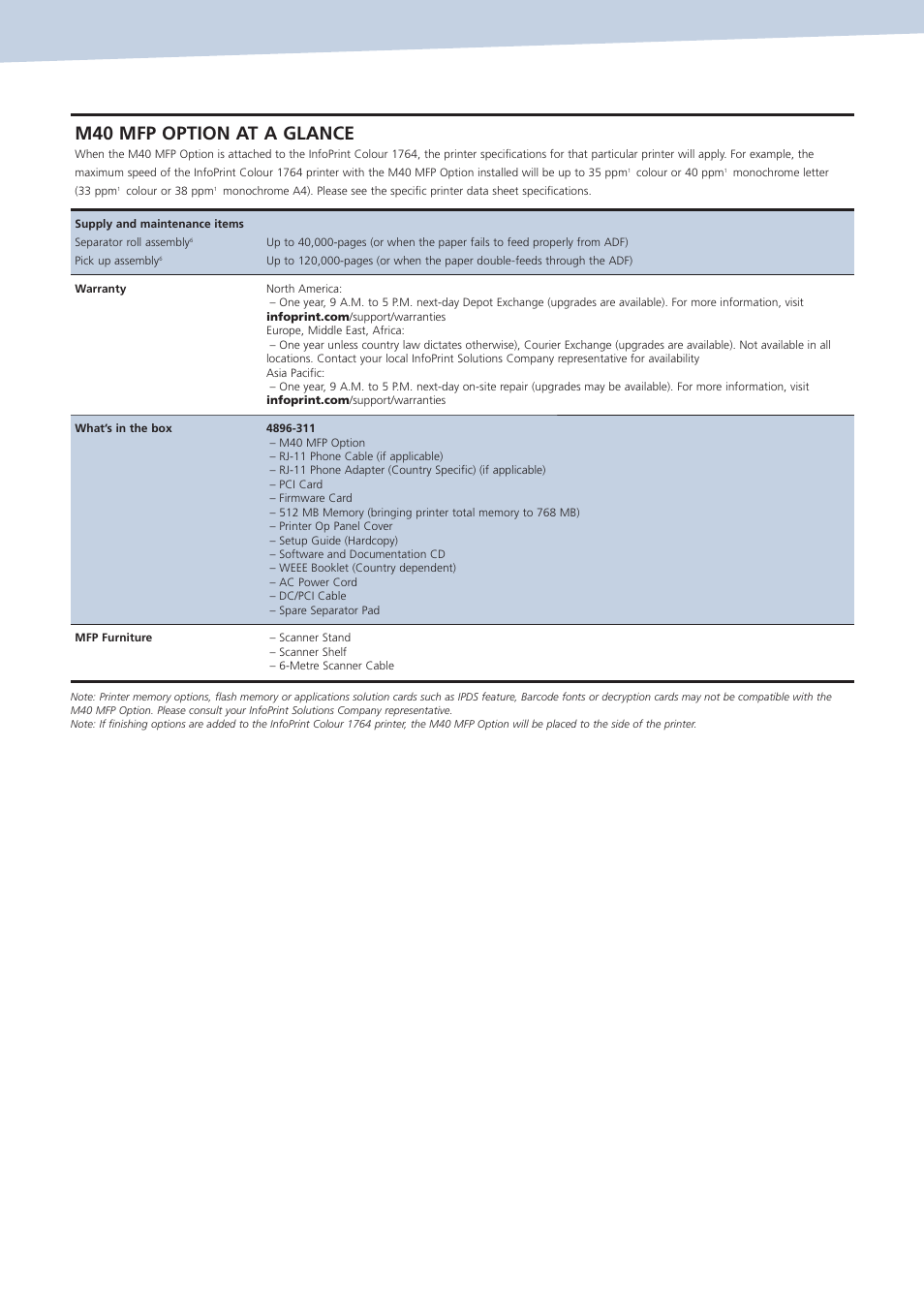M40 mfp option at a glance | IBM Infoprint ColourInfoPrint Colour 1767 User Manual | Page 9 / 12