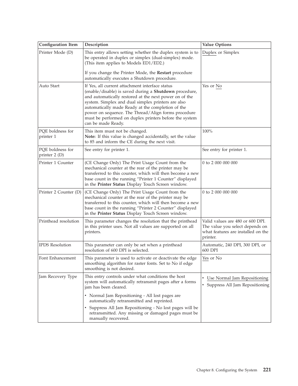 Printer configuration items | IBM INFO PRINT 3000 User Manual | Page 253 / 346