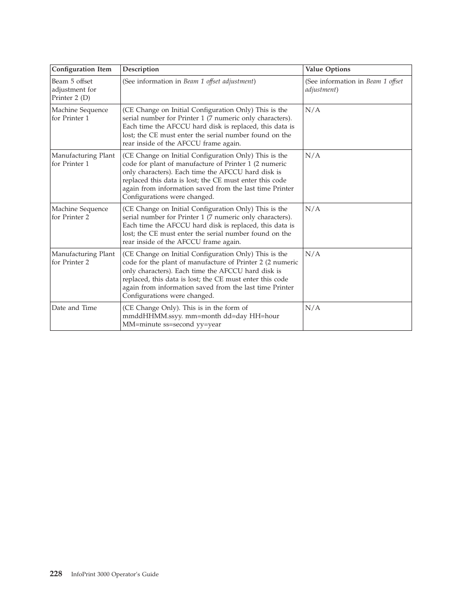 IBM INFO PRINT 3000 User Manual | Page 260 / 346