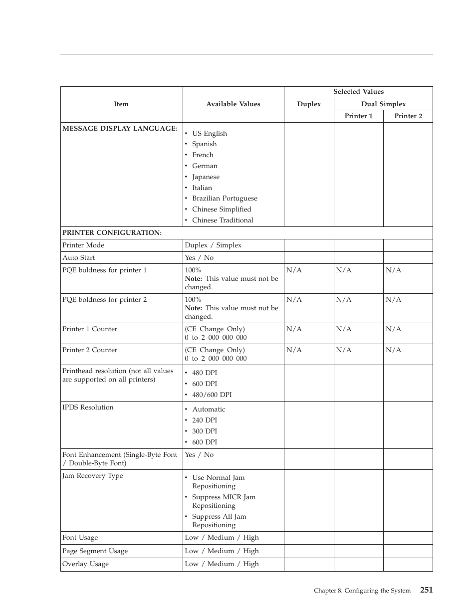 Duplex configuration worksheet, Configuration worksheet – duplex models | IBM INFO PRINT 3000 User Manual | Page 283 / 346