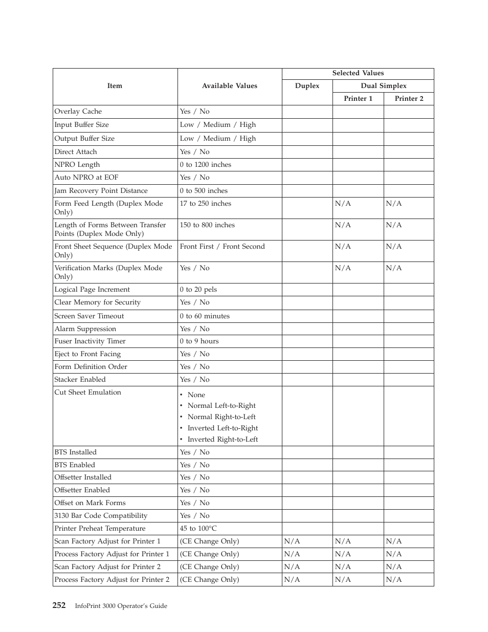 IBM INFO PRINT 3000 User Manual | Page 284 / 346