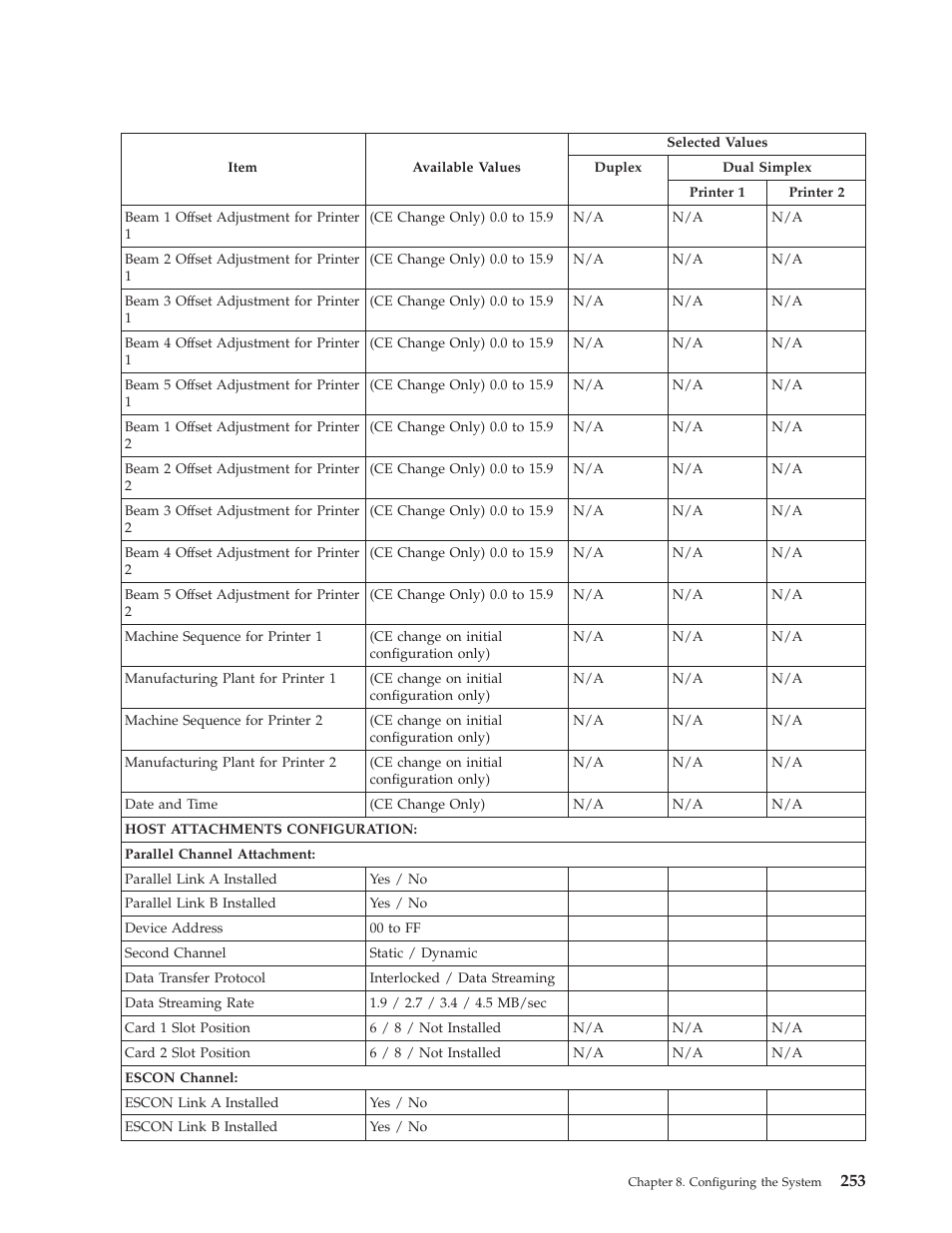 IBM INFO PRINT 3000 User Manual | Page 285 / 346