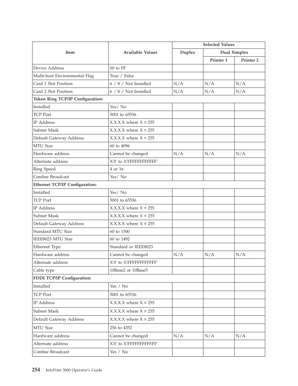 IBM INFO PRINT 3000 User Manual | Page 286 / 346