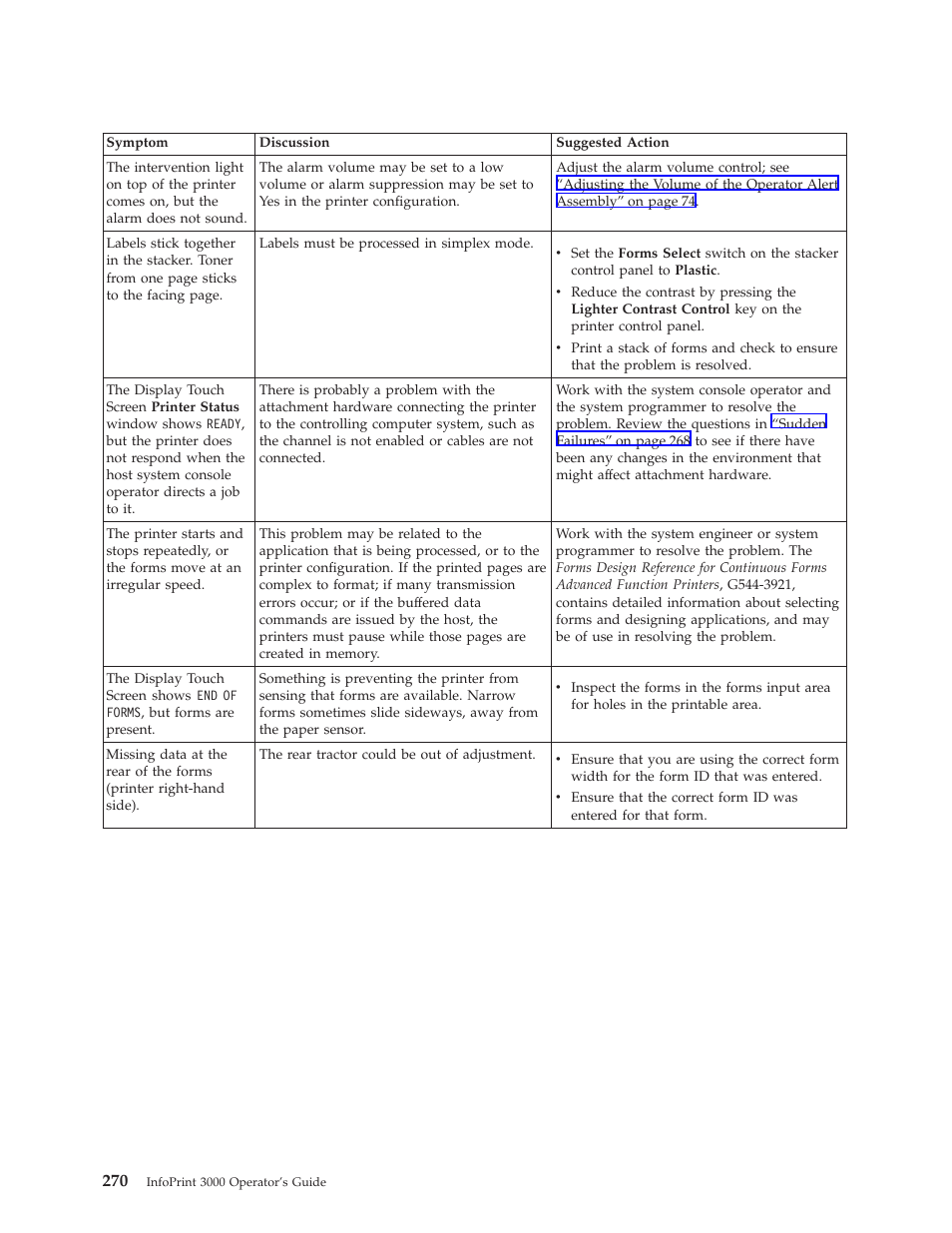 IBM INFO PRINT 3000 User Manual | Page 302 / 346