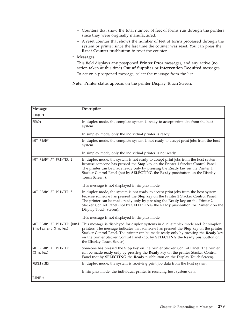 Status message summary, Printer status window - status field, Messages | IBM INFO PRINT 3000 User Manual | Page 311 / 346