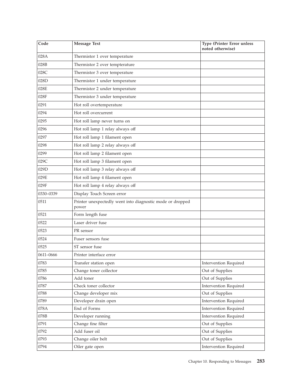 IBM INFO PRINT 3000 User Manual | Page 315 / 346