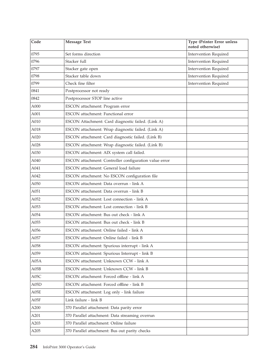 IBM INFO PRINT 3000 User Manual | Page 316 / 346