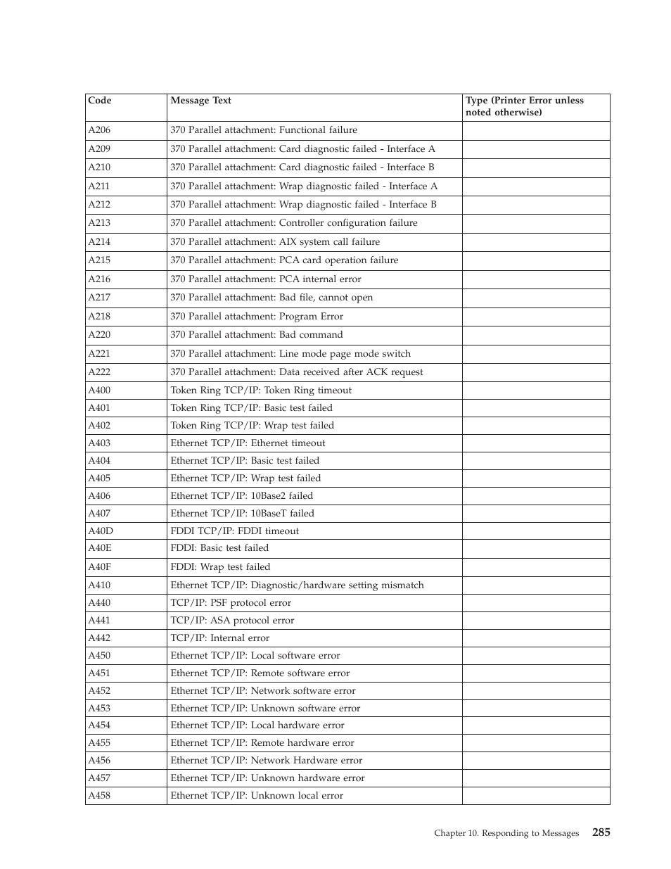 IBM INFO PRINT 3000 User Manual | Page 317 / 346