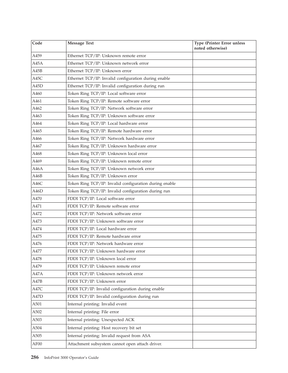 IBM INFO PRINT 3000 User Manual | Page 318 / 346