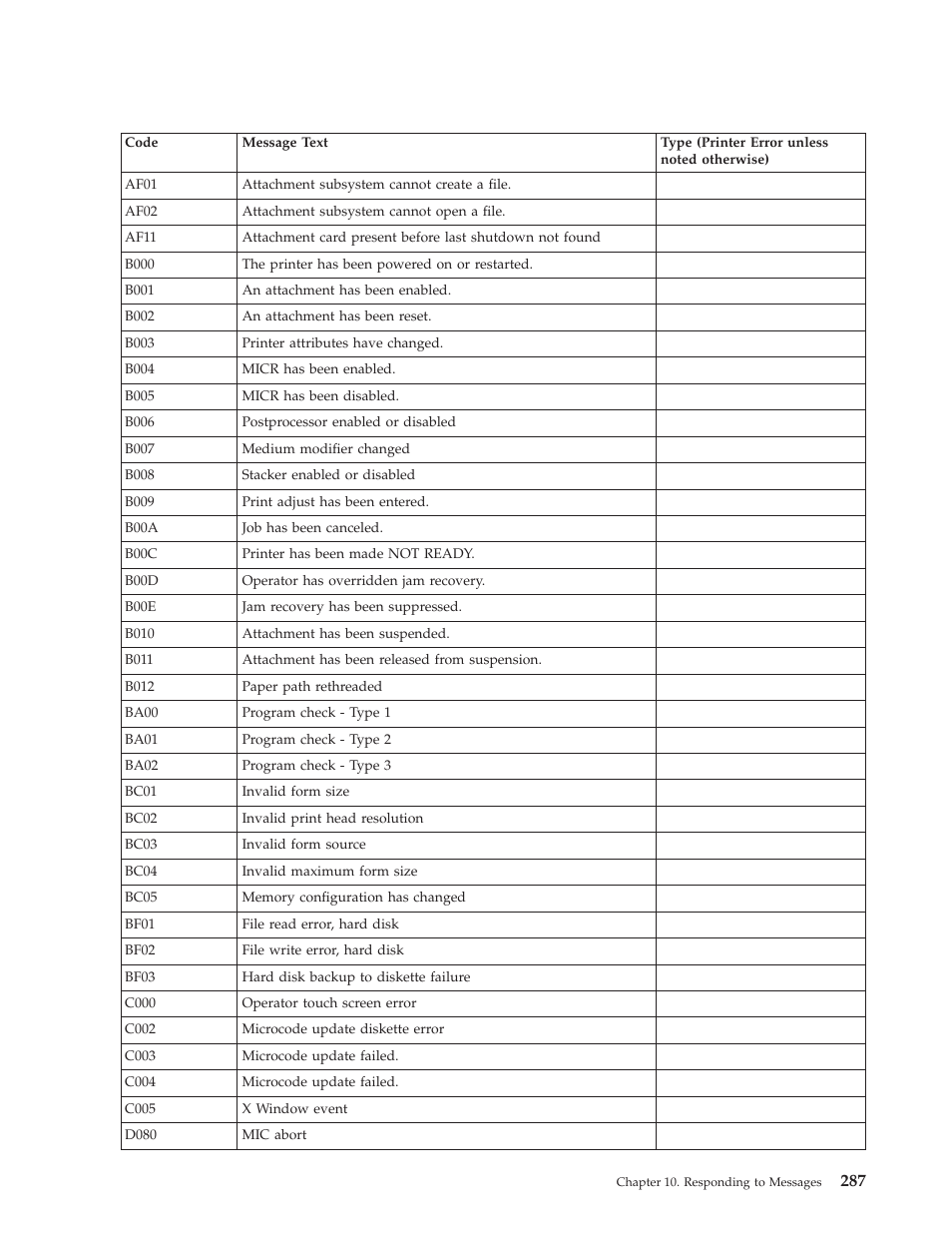 IBM INFO PRINT 3000 User Manual | Page 319 / 346