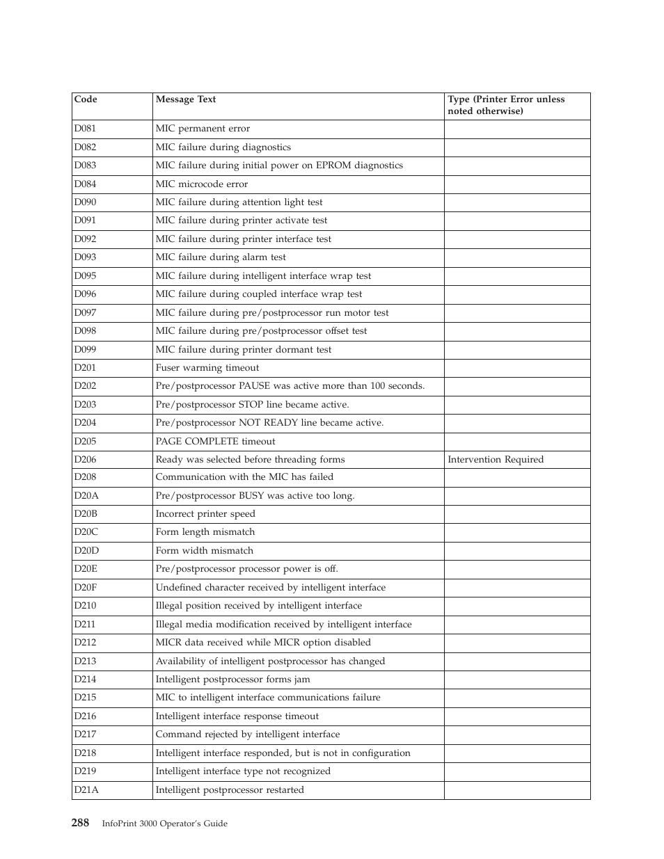 IBM INFO PRINT 3000 User Manual | Page 320 / 346
