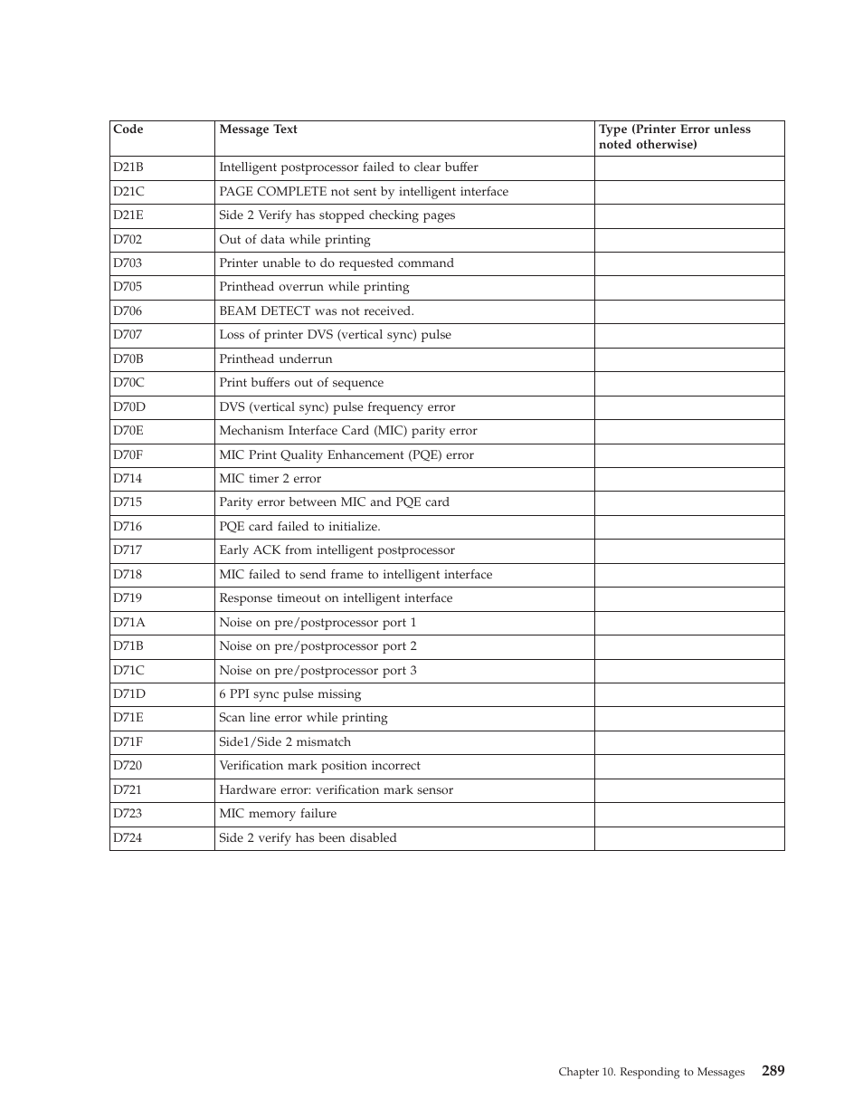 IBM INFO PRINT 3000 User Manual | Page 321 / 346