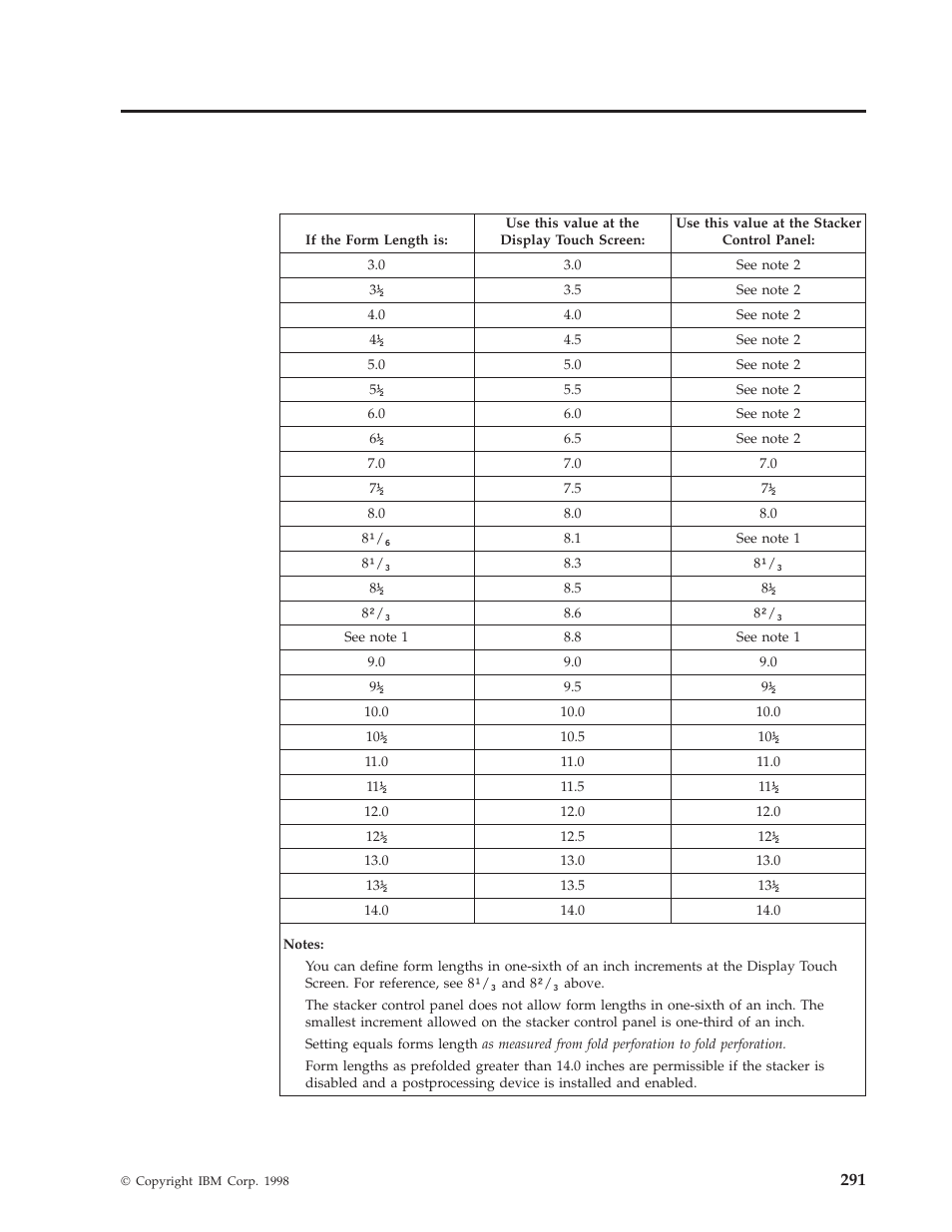 Appendix a. valid form lengths in inches, Examples of some valid form lengths in, Inches | IBM INFO PRINT 3000 User Manual | Page 323 / 346