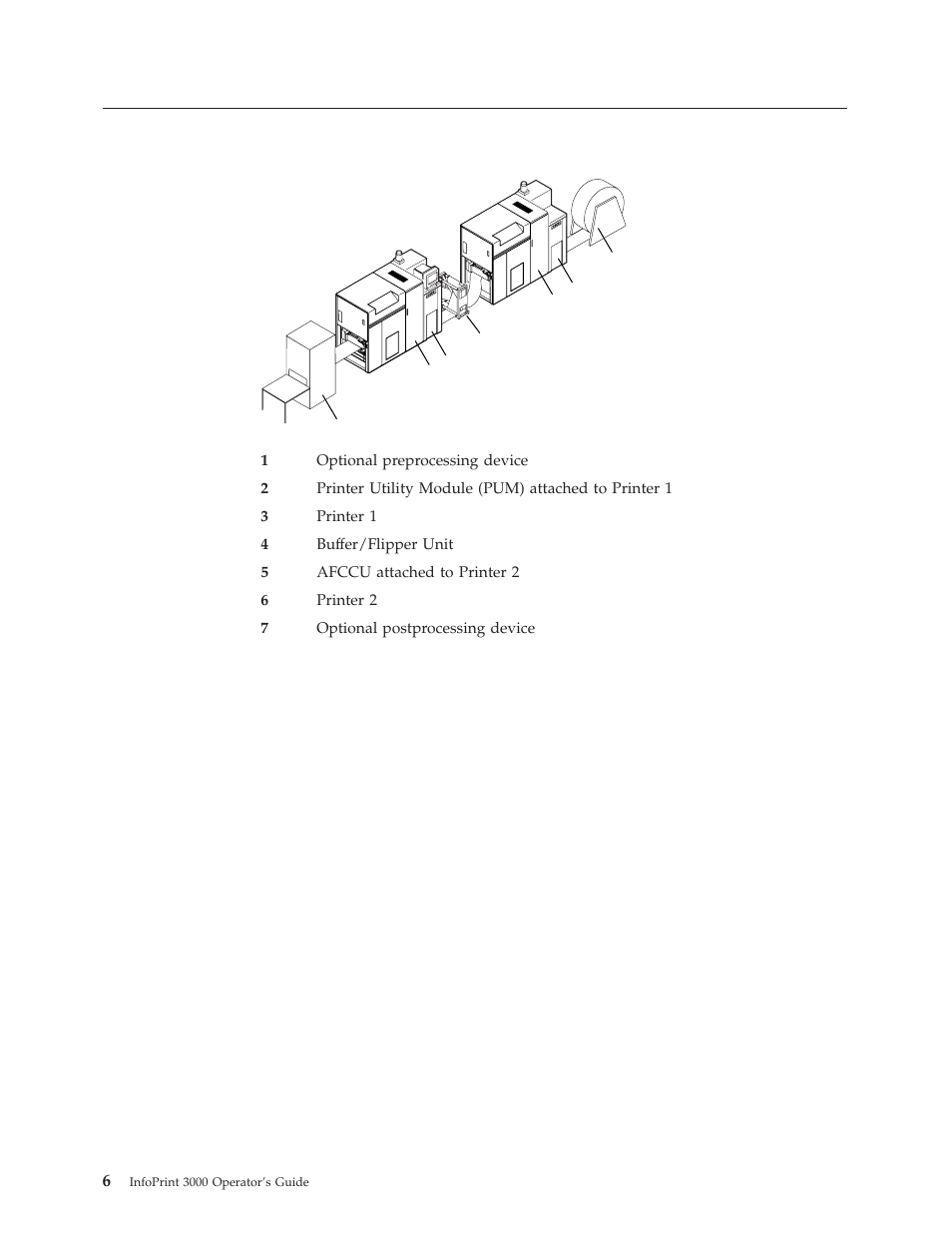 Inline configuration for duplex, Inline configuration for | IBM INFO PRINT 3000 User Manual | Page 38 / 346