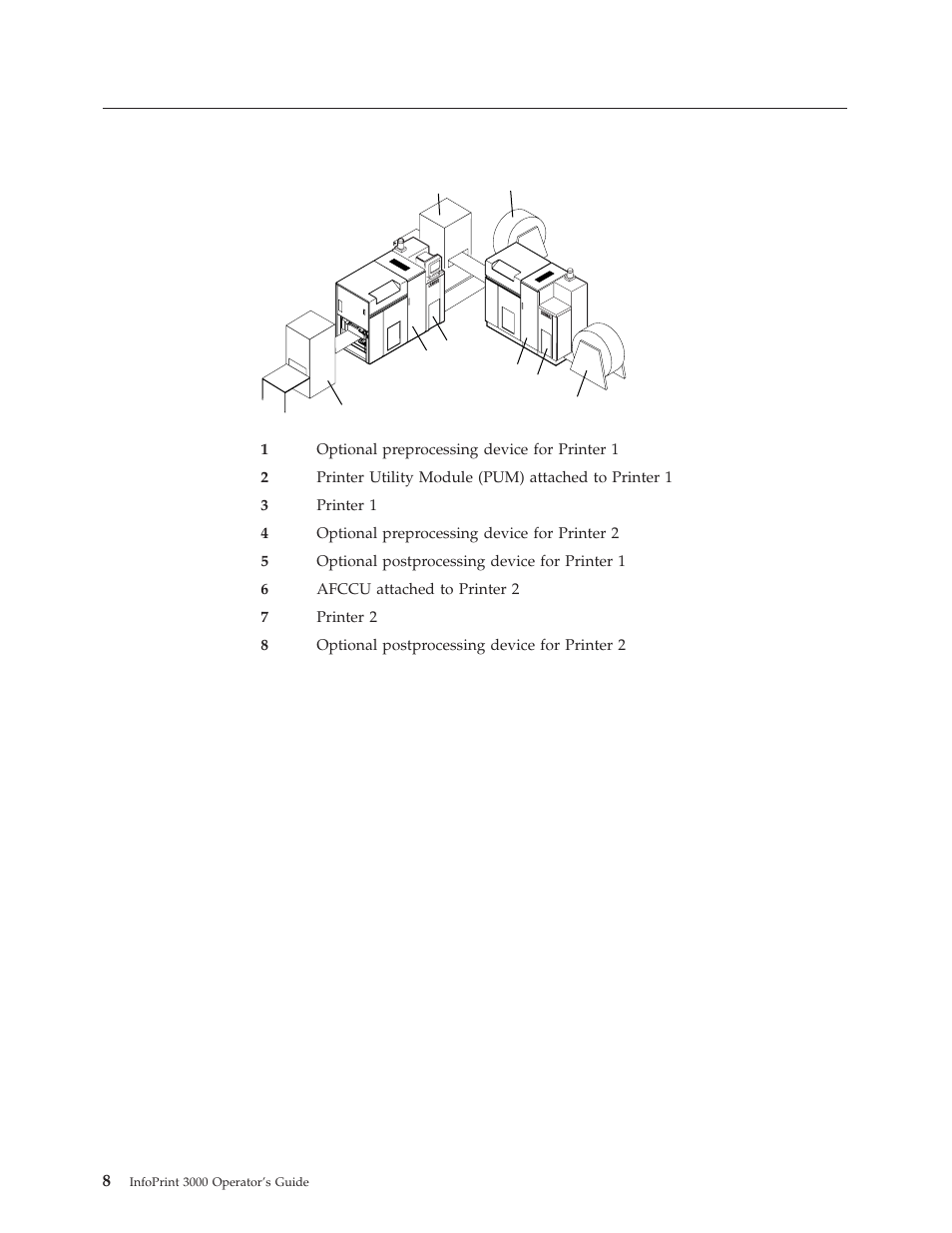 Left angle configuration for dual simplex | IBM INFO PRINT 3000 User Manual | Page 40 / 346