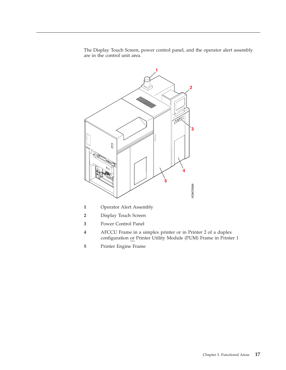 Control unit area | IBM INFO PRINT 3000 User Manual | Page 49 / 346