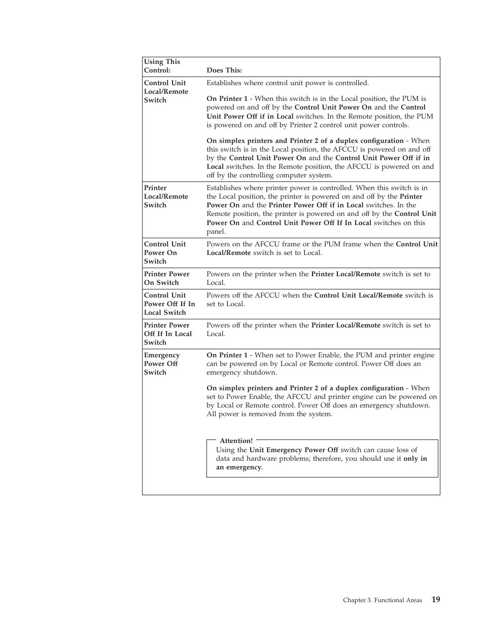 IBM INFO PRINT 3000 User Manual | Page 51 / 346