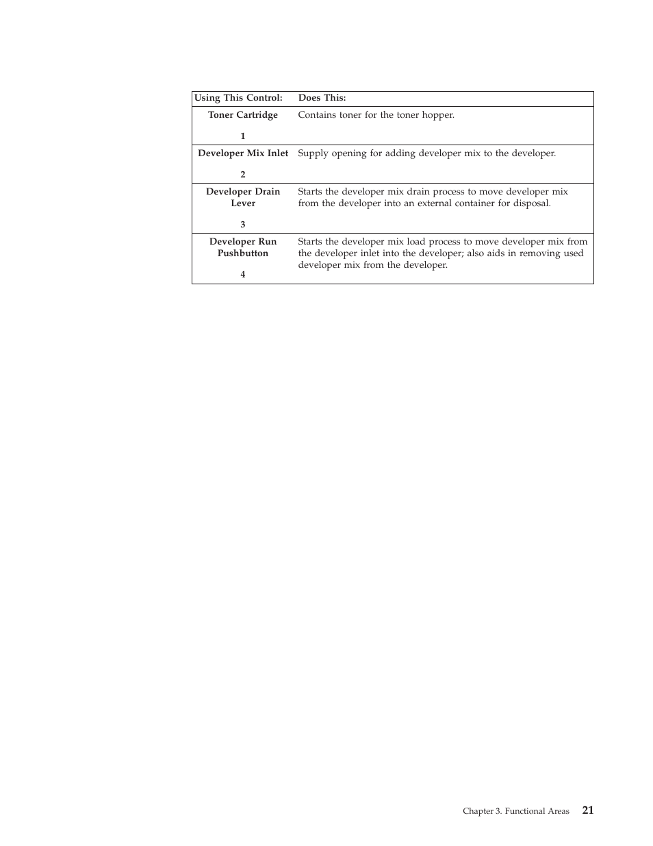 Developer area controls | IBM INFO PRINT 3000 User Manual | Page 53 / 346