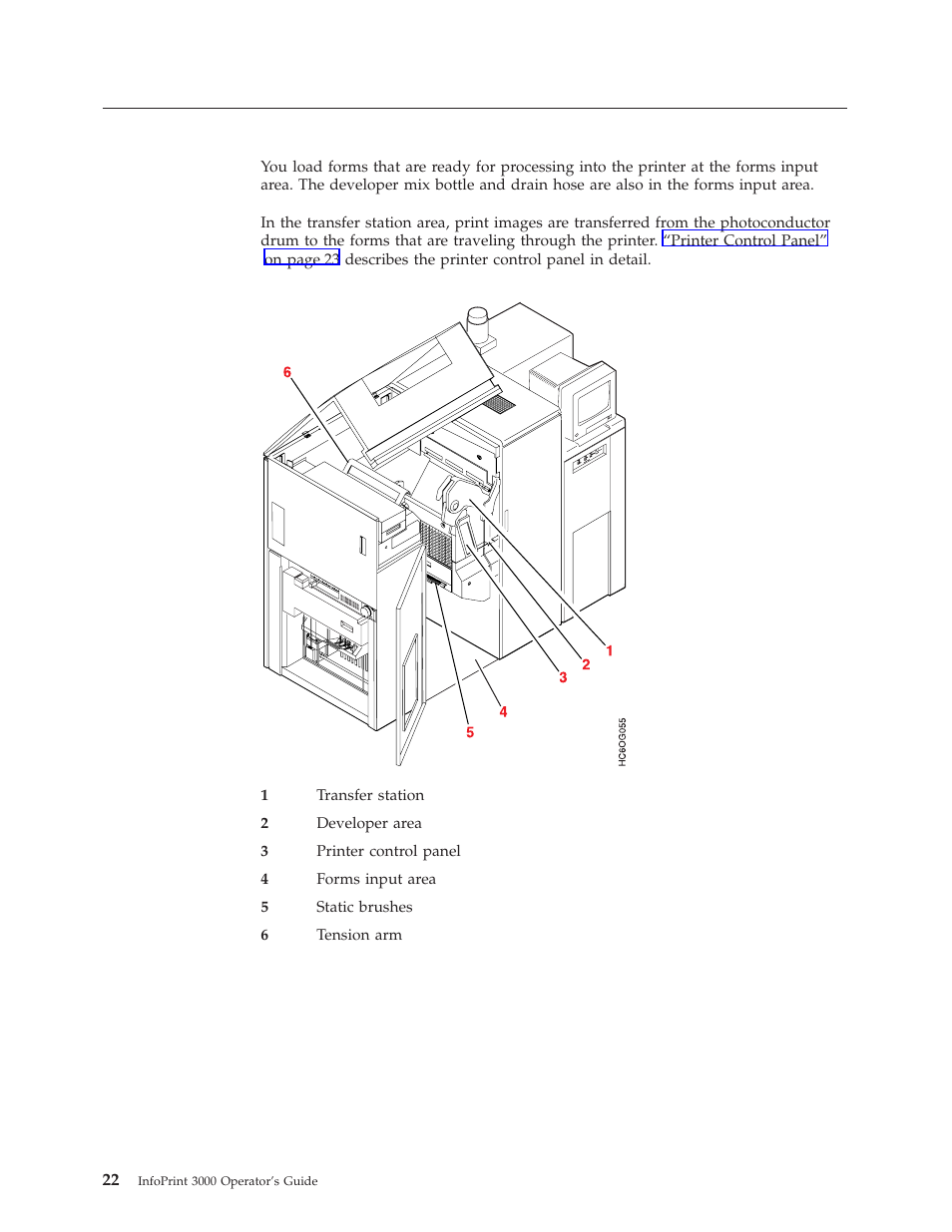 Forms input and transfer station area | IBM INFO PRINT 3000 User Manual | Page 54 / 346