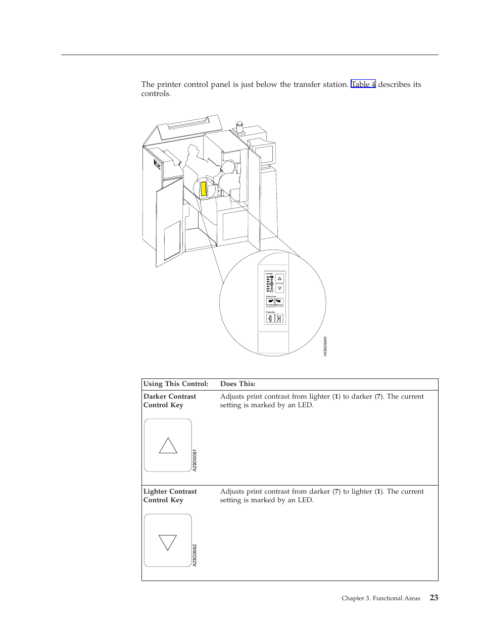 Printer control panel | IBM INFO PRINT 3000 User Manual | Page 55 / 346