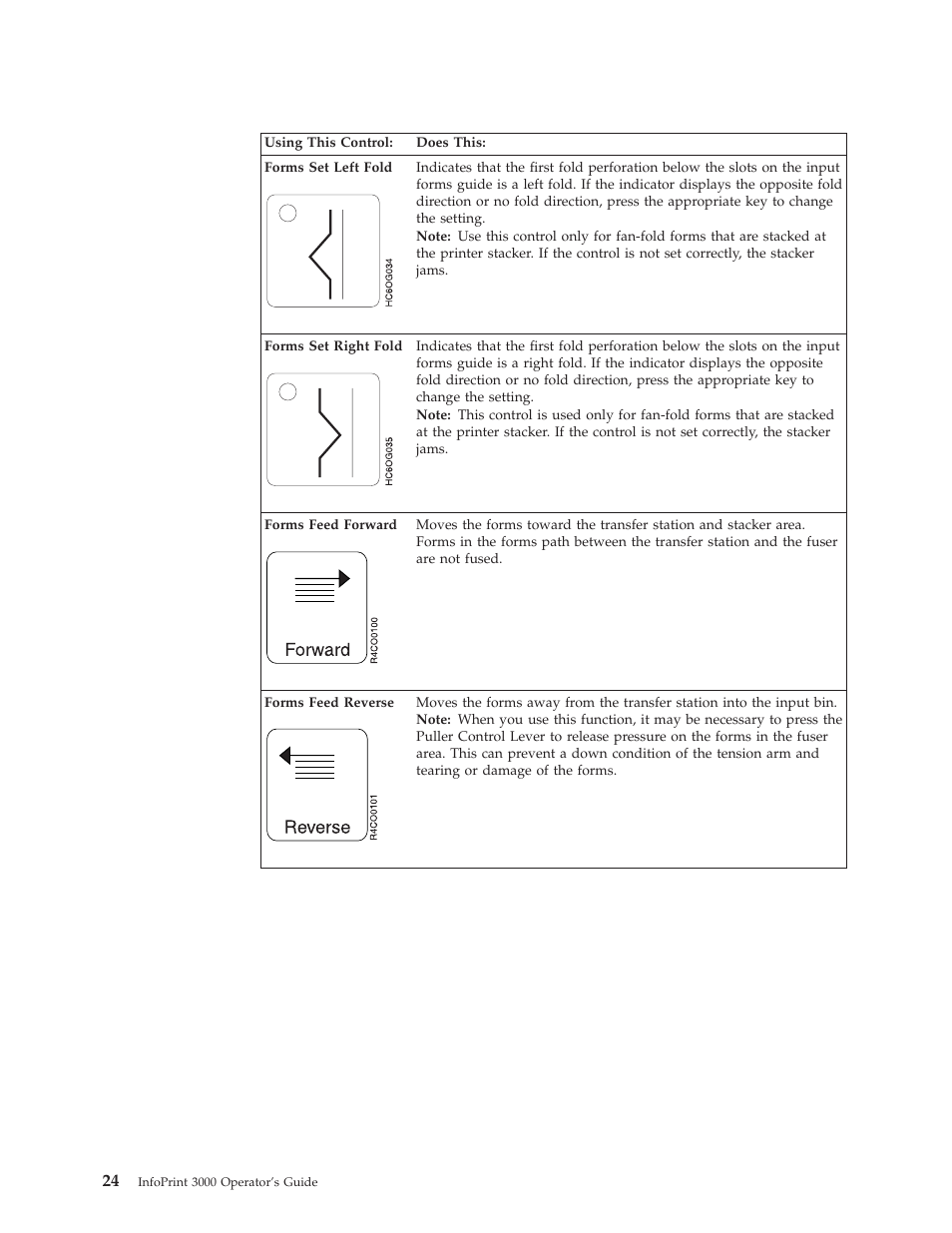 IBM INFO PRINT 3000 User Manual | Page 56 / 346