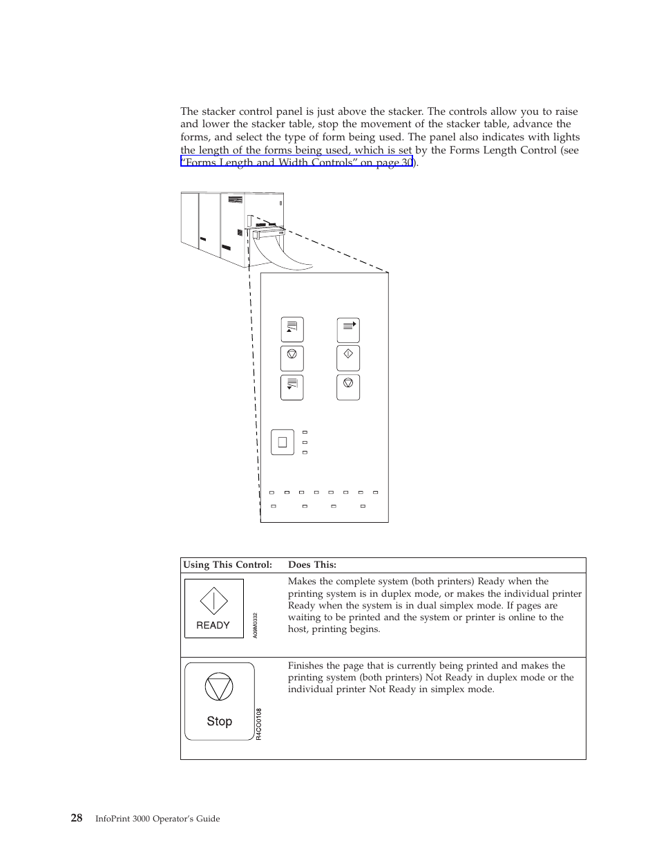 Stacker control panel, Forms select forms length table forms feed, Figure 2. stacker control panel | IBM INFO PRINT 3000 User Manual | Page 60 / 346